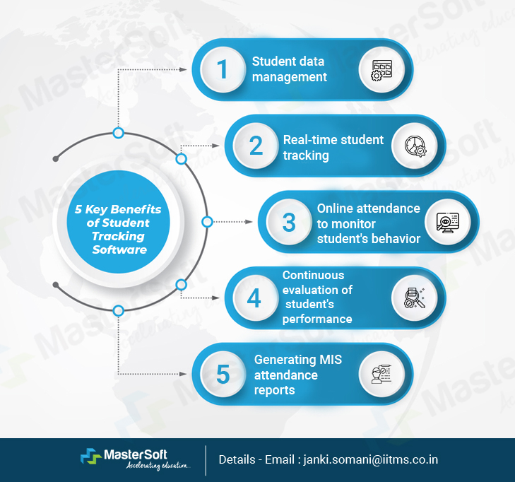 Student Tracking System How Student Achievement Tracking System Can